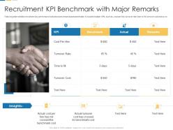 Recruitment kpi benchmark with major remarks