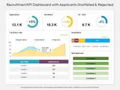 Recruitment kpi dashboard with applicants shortlisted and rejected