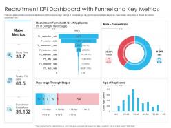 Recruitment kpi dashboard snapshot with funnel and key metrics