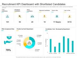 Recruitment kpi dashboard with shortlisted candidates