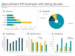 Recruitment kpi example with hiring quality