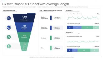Recruitment KPI Powerpoint Ppt Template Bundles Impactful Professional