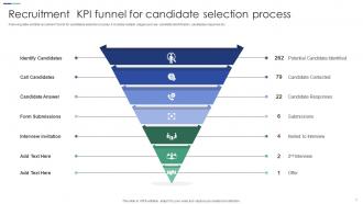 Recruitment KPI Powerpoint Ppt Template Bundles Compatible Professional