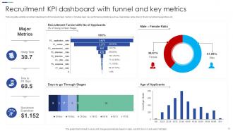 Recruitment KPI Powerpoint Ppt Template Bundles Colorful Professional