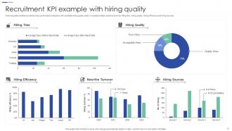 Recruitment KPI Powerpoint Ppt Template Bundles Interactive Professional