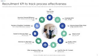 Recruitment KPI Powerpoint Ppt Template Bundles Visual Professional