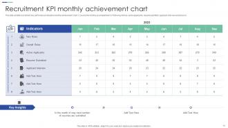 Recruitment KPI Powerpoint Ppt Template Bundles Appealing Professional