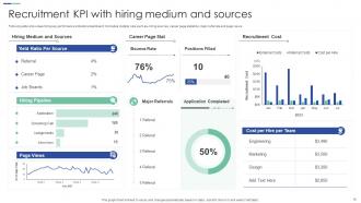 Recruitment KPI Powerpoint Ppt Template Bundles Analytical Professional