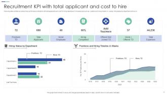 Recruitment KPI Powerpoint Ppt Template Bundles Professionally Professional
