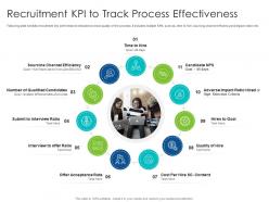 Recruitment kpi to track process effectiveness