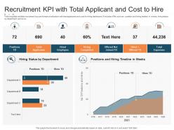Recruitment kpi with total applicant and cost to hire