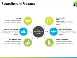 Recruitment Life Cycle Powerpoint Presentation Slides