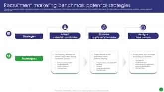 Recruitment Marketing Benchmark Potential Strategies