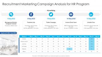 Recruitment marketing campaign analysis for hr program