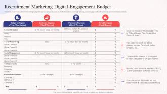 Recruitment Marketing Digital Engagement Budget Promoting Employer Brand On Social Media