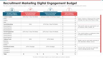 Recruitment Marketing Digital Engagement Budget Recruitment Marketing