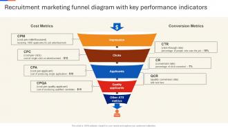 Recruitment Marketing Funnel Diagram Recruitment Agency Advertisement Strategy SS V