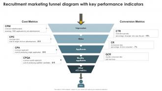 Recruitment Marketing Funnel Diagram With Key Recruitment Agency Effective Marketing Strategy SS V