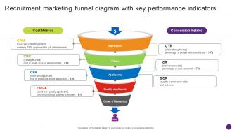 Recruitment Marketing Funnel Promotional Campaign Techniques For Hiring Strategy SS V