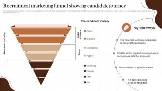 Recruitment Marketing Funnel Showing Candidate Journey Non Profit Recruitment Strategy SS