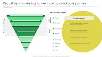 Recruitment Marketing Funnel Showing Candidate Marketing Strategies For Job Promotion Strategy SS V