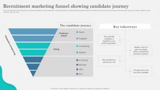 Recruitment Marketing Funnel Showing Marketing Strategy To Attract Strategy SS V
