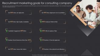 Recruitment Marketing Goals For Consulting Company Inbound Recruiting Ppt Slides Clipart Images
