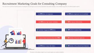 Recruitment Marketing Goals For Consulting Company Promoting Employer Brand On Social Media