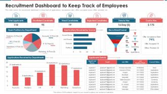 Recruitment Marketing Recruitment Dashboard To Keep Track Of Employees