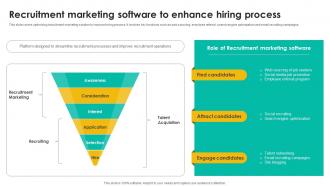 Recruitment Marketing Software Talent Management Tool Leveraging Technologies To Enhance Hr Services