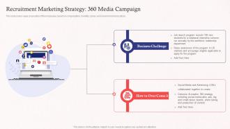 Recruitment Marketing Strategy 360 Media Campaign Promoting Employer Brand On Social Media