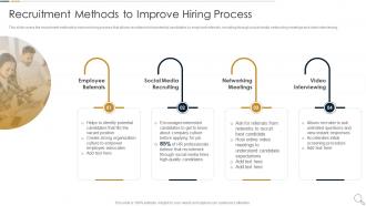 Recruitment Methods To Improve Hiring Essential Ways To Improve Recruitment And Selection Procedure