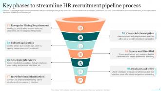 Recruitment Pipeline Powerpoint Ppt Template Bundles