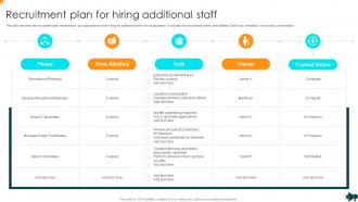 Recruitment Plan For Hiring Additional Staff