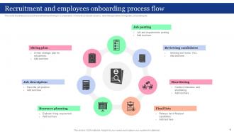 Recruitment Process Flow Powerpoint Ppt Template Bundles