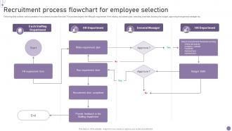 Recruitment Process Flowchart For Employee Selection