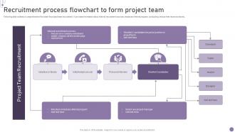Recruitment Process Flowchart To Form Project Team