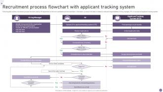 Recruitment Process Flowchart With Applicant Tracking System