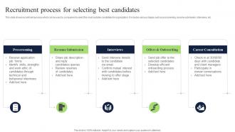 Recruitment Process For Selecting Best Candidates