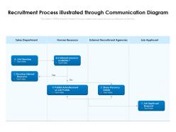 Recruitment process illustrated through communication diagram