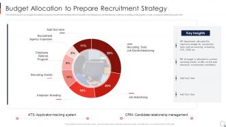 Recruitment Process In HRM Budget Allocation To Prepare Recruitment Strategy