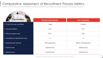 Recruitment Process In HRM Comparative Assessment Of Recruitment Process Metrics