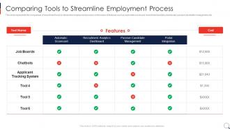 Recruitment Process In HRM Comparing Tools To Streamline Employment Process
