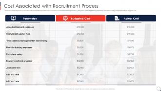 Recruitment Process In HRM Cost Associated With Recruitment Process