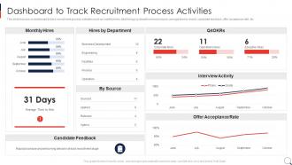 Recruitment Process In HRM Dashboard To Track Recruitment Process Activities