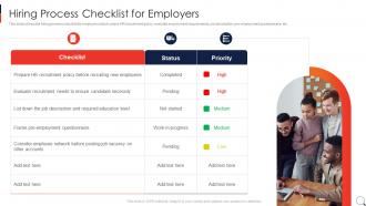 Recruitment Process In HRM Hiring Process Checklist For Employers Ppt Layouts
