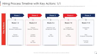 Recruitment Process In HRM Hiring Process Timeline With Key Actions Ppt Infographic