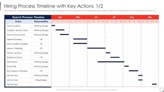 Recruitment Process In HRM Hiring Process Timeline With Key Actions Ppt Infographic