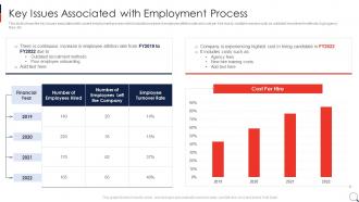Recruitment Process In HRM Key Issues Associated With Employment Process