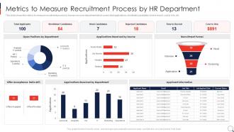 Recruitment Process In HRM Metrics To Measure Recruitment Process By HR Department